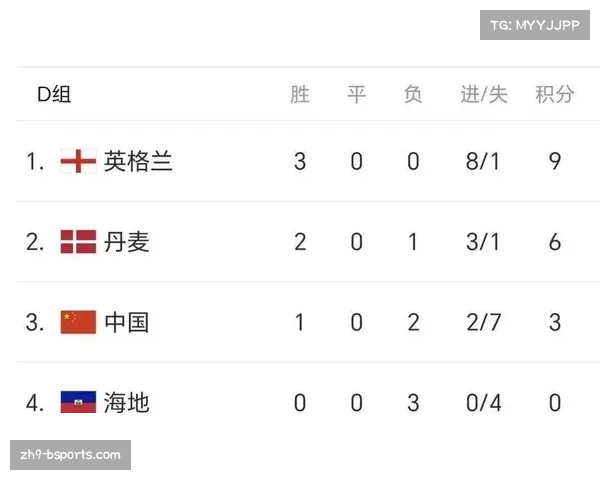 女足世界杯最新赛况更新及最新积分榜一览